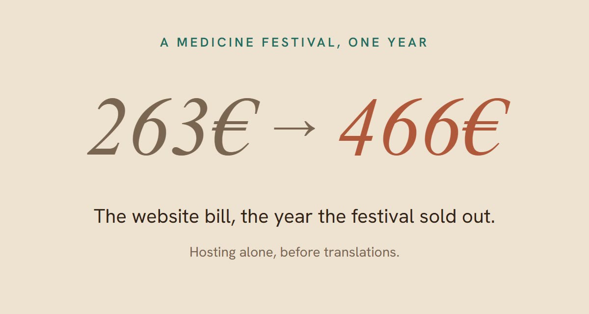 The website bill went from 263 euros to 466 euros the year the festival sold out