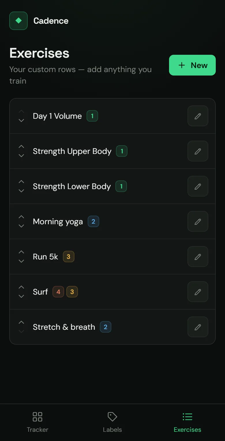 Cadence on a phone: the exercises, each with its labels, in my own order.