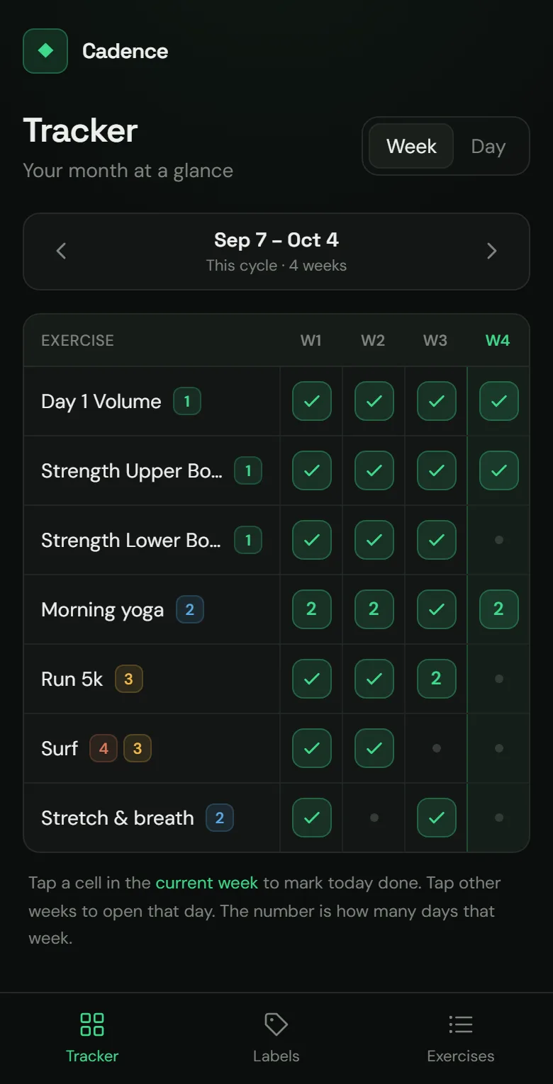 Cadence on a phone: the four weeks of the cycle, with made-up workouts.