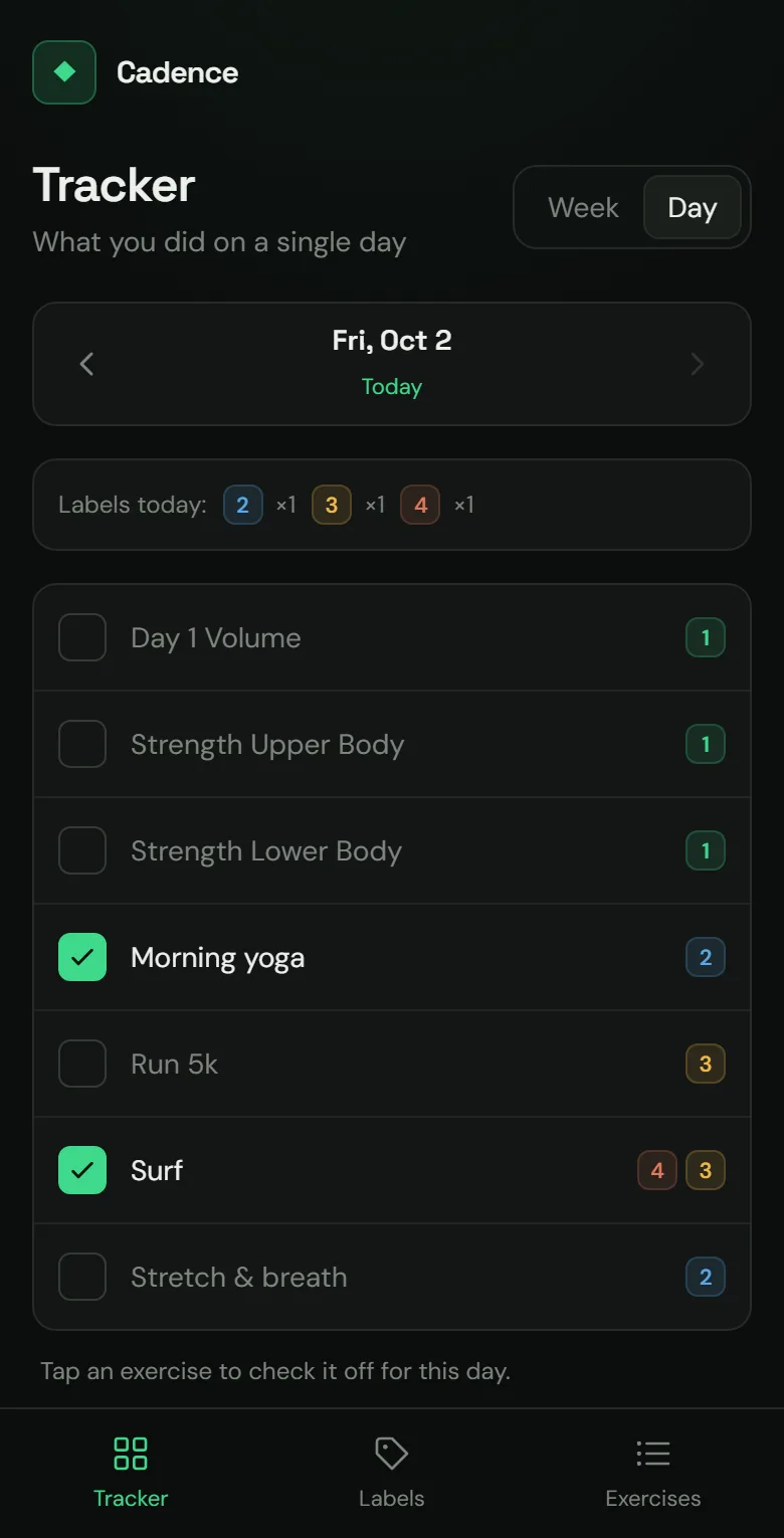 Cadence on a phone: one day, with surf and morning yoga ticked.