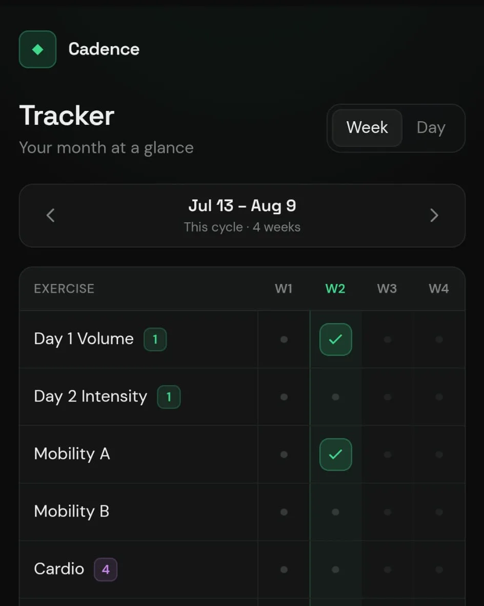 Cadence Tracker: the week view, with each workout ticked off across the cycle.