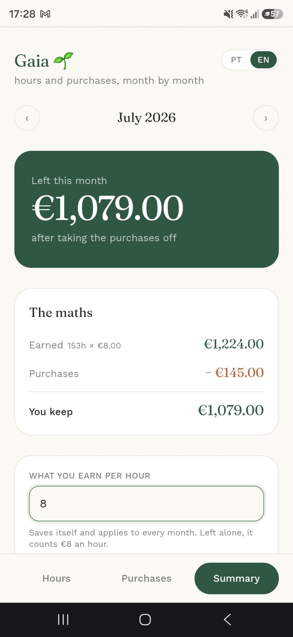 Gaia Summary tab: Left this month €1,079 with the maths (earned minus purchases) and the hourly rate.