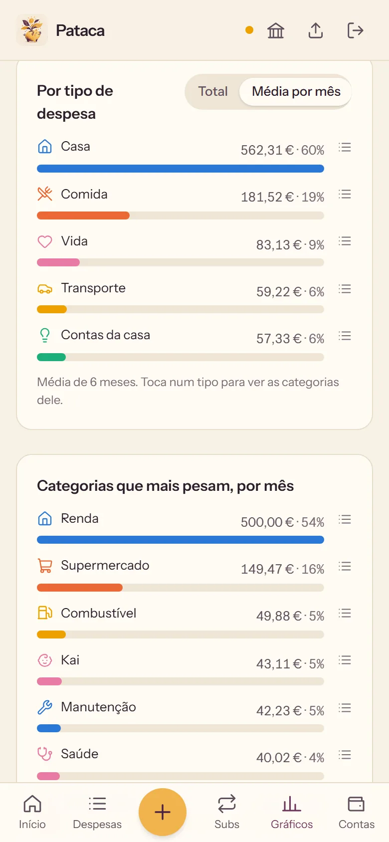 Pataca on a phone: the average per month for each kind of spending, over six months.